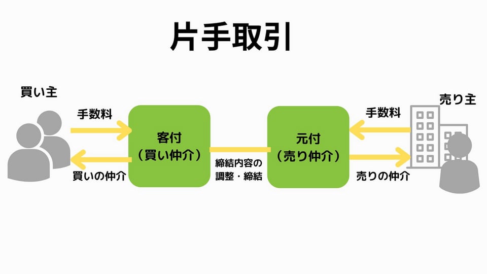 就活完全マップ ～不動産業界理解編～】 | イベント詳細 | ナジック